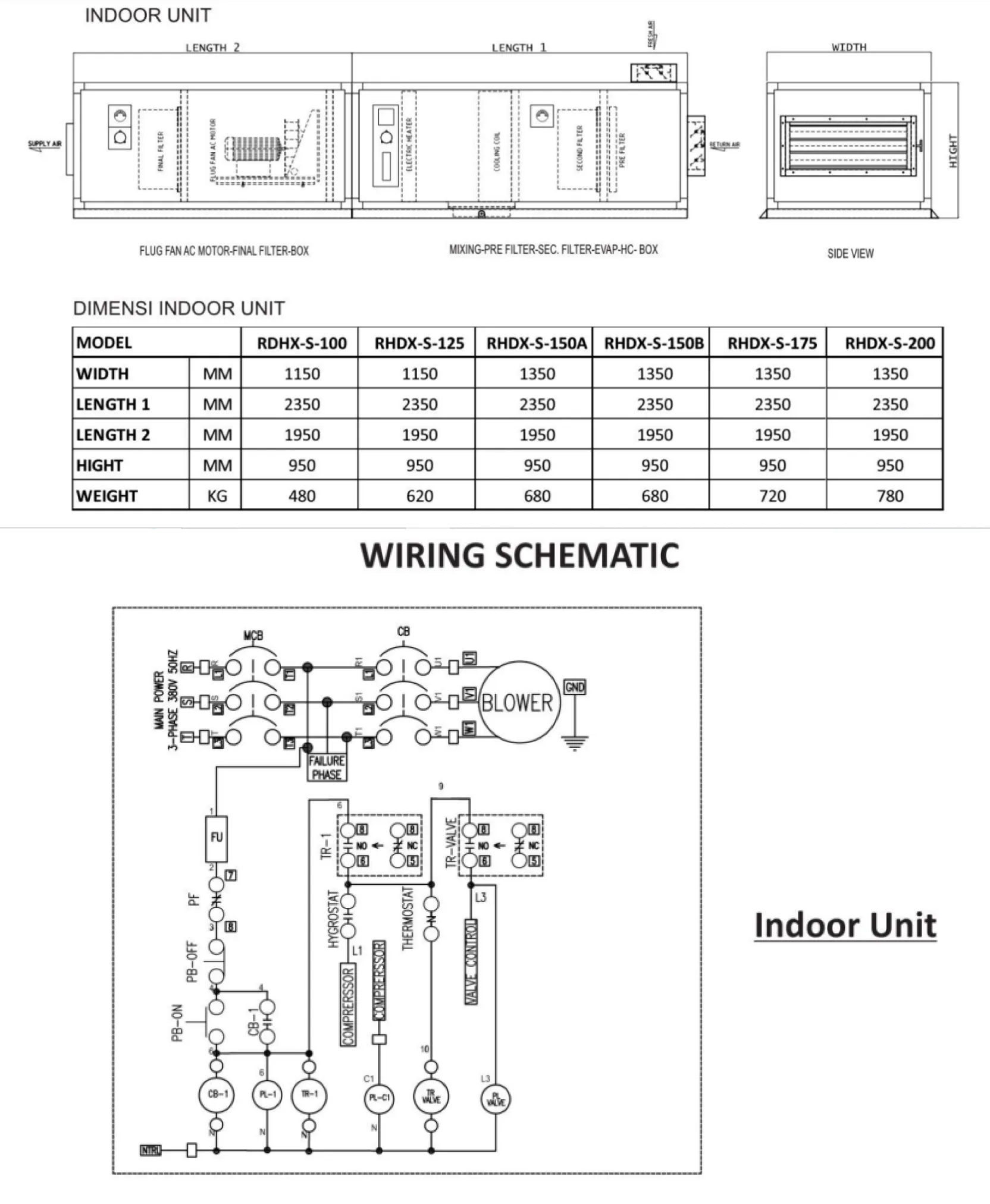 Detail panel & komponen Customized AHU