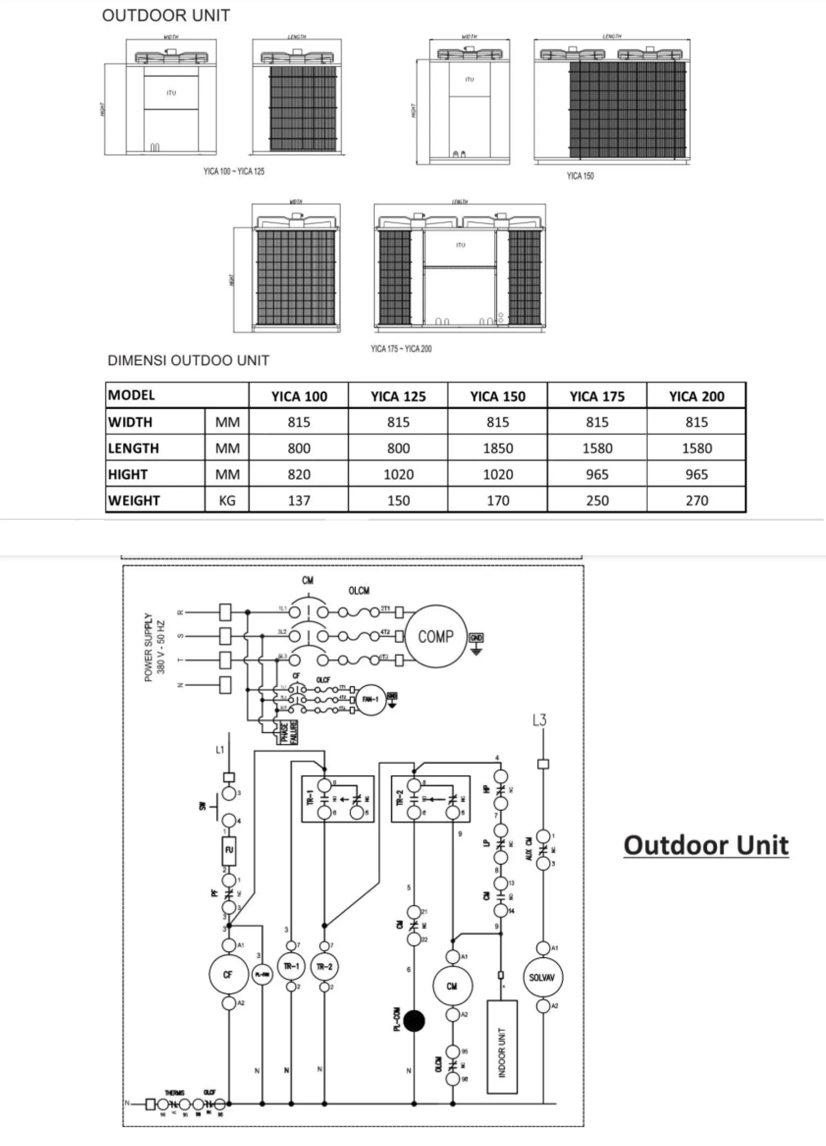 Detail instalasi & panel Customized Outdoor Unit