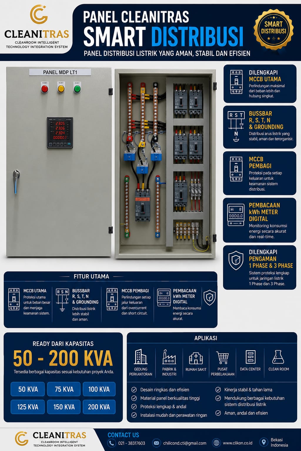 panel distribusi