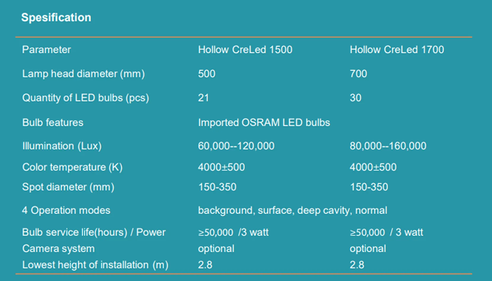 Detail lampu operasi LED Liqian 1700×1500
