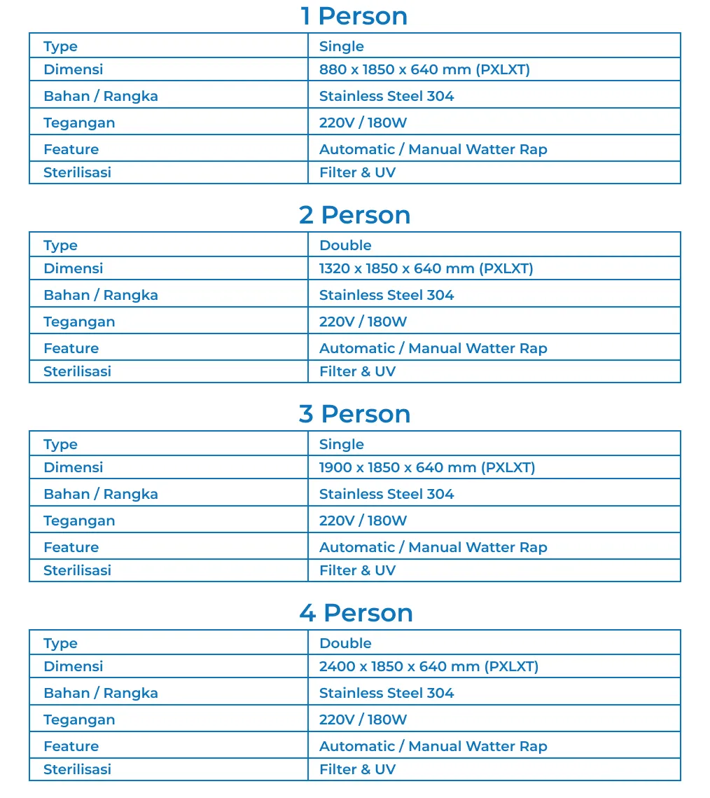 Detail Scrub Sink Station stainless steel